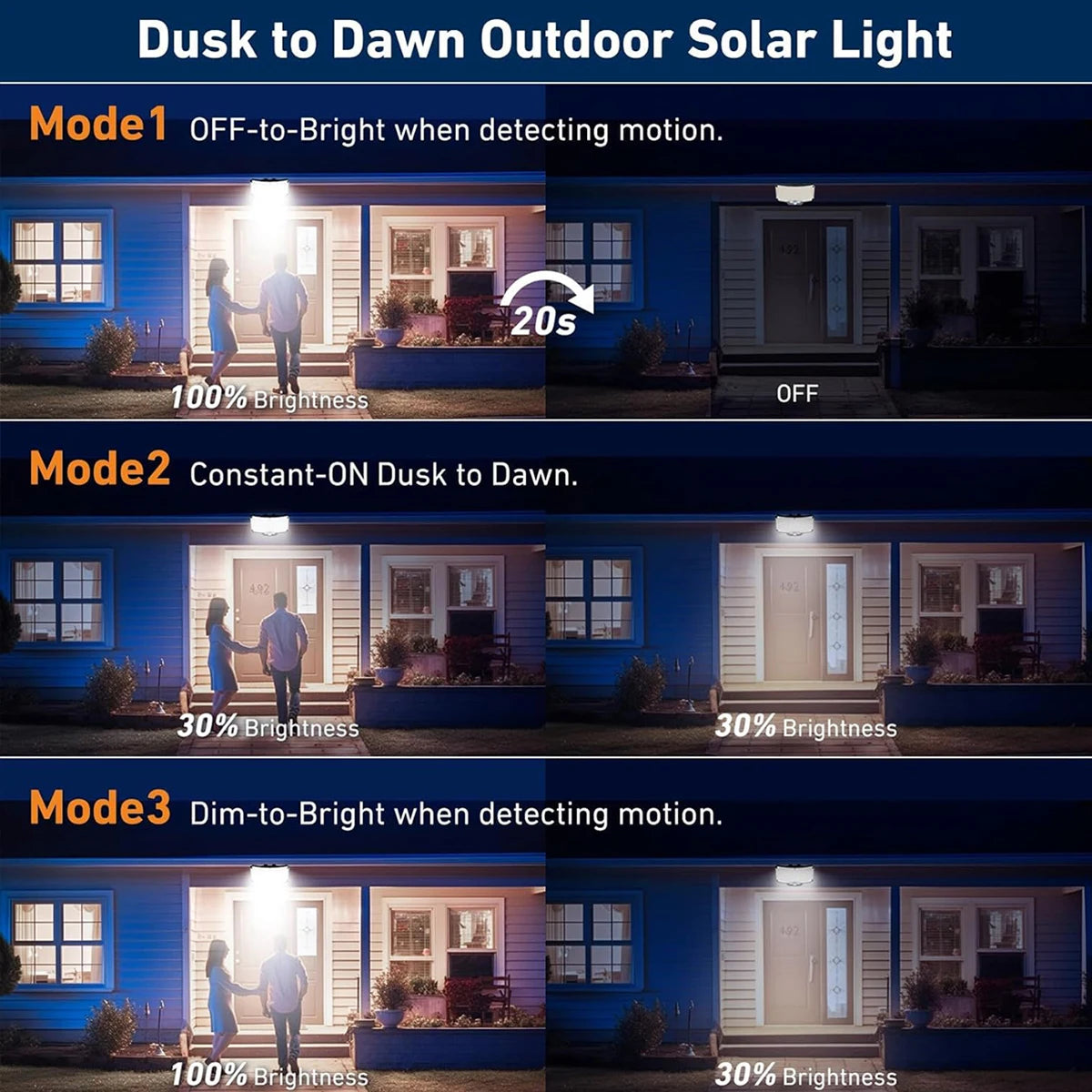 Solar Flood Light – 234LED IP65 Motion Sensor