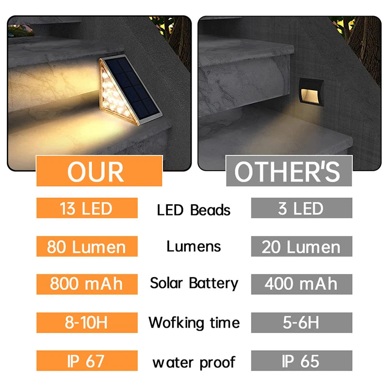 Solar Step Stair Light – LED IP67 Waterproof Lens Anti-theft