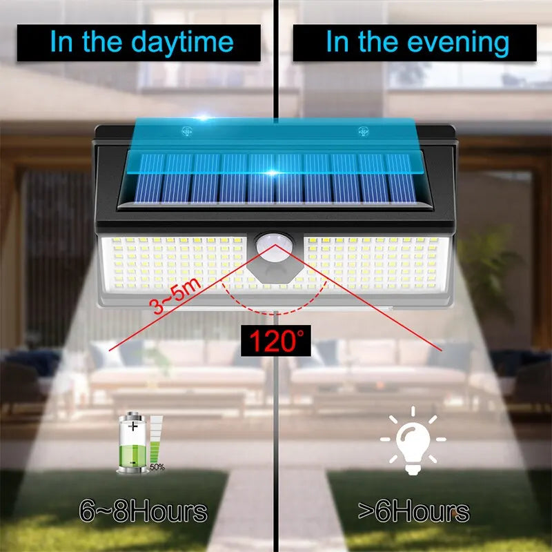 Solar Wall Garden Light – 190LED IP65 Motion Sensor 4 Mode