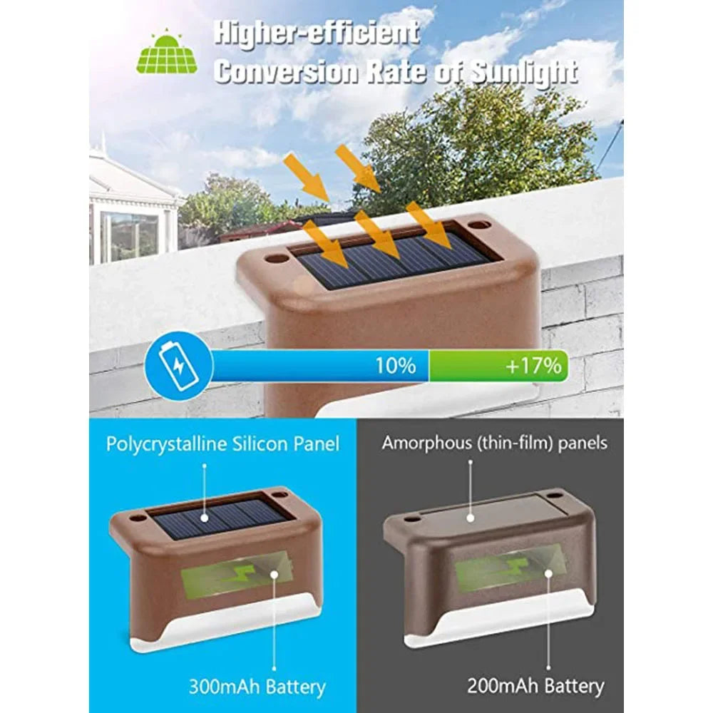 Solar Step Path Light – LED Warm White Waterproof Patio Fence