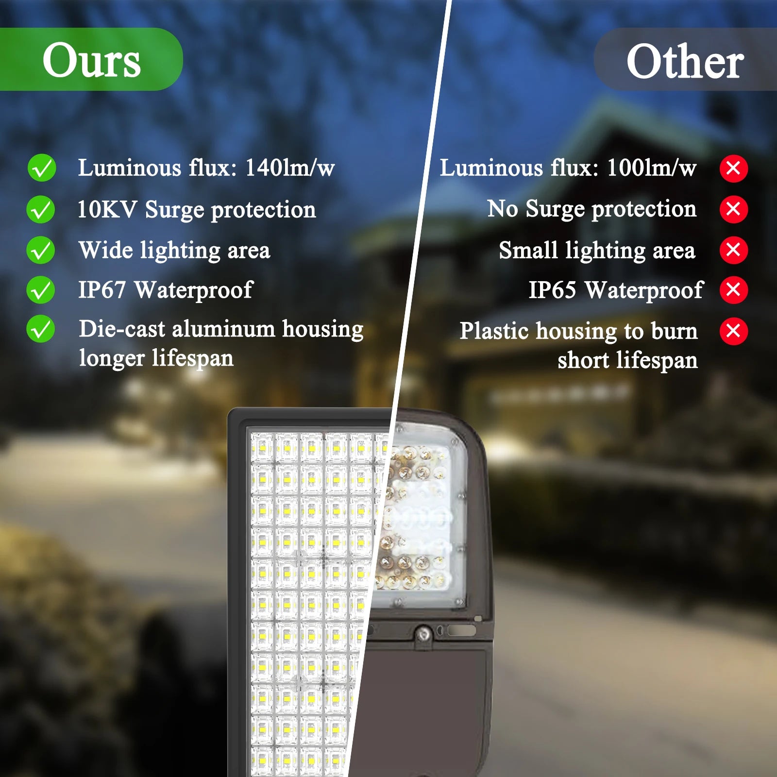 Solar Parking Lot Light – 100W 14000LM IP67