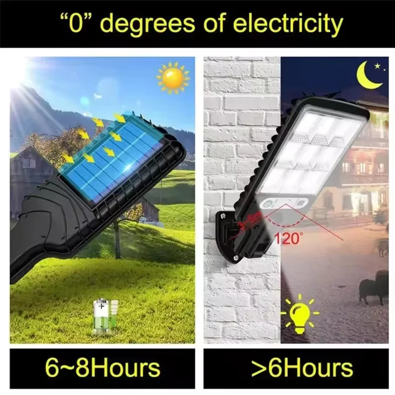 Solar Garden Wall Light – Sconce LED Waterproof