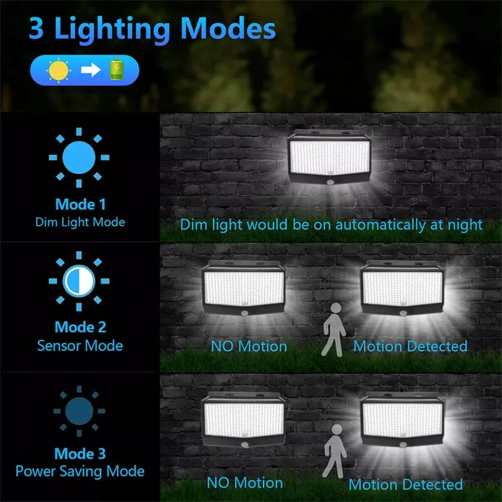 Solar Security Wall Light – 468LED PIR Motion Sensor