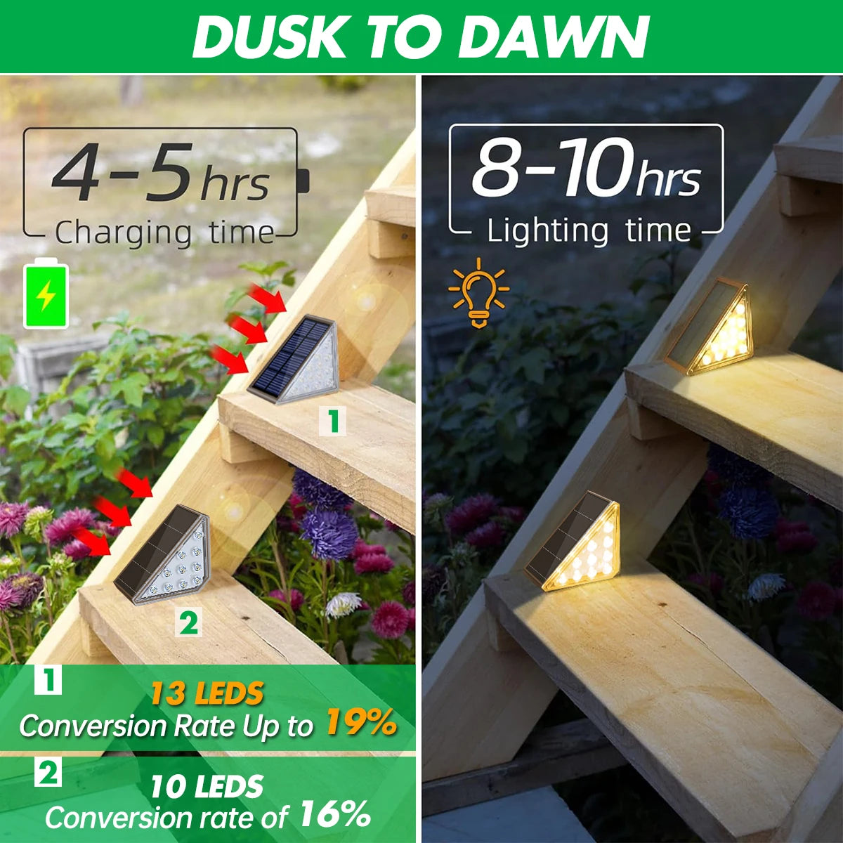 Solar Step Deck Light Triangle – IP67 Waterproof Outdoor Garden