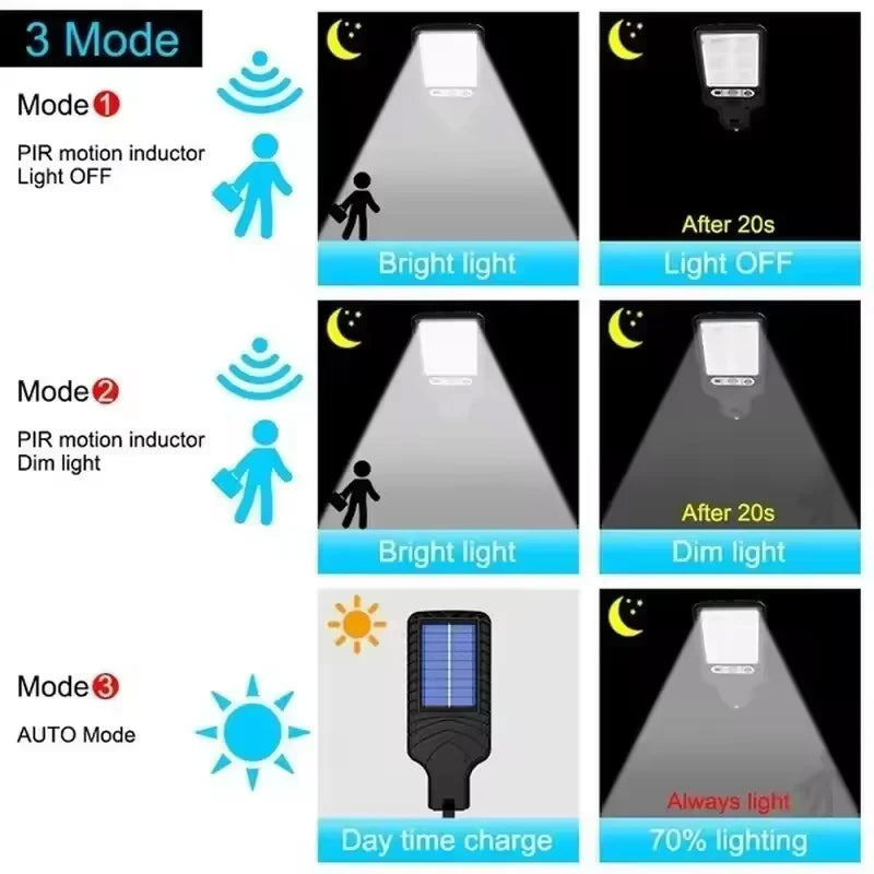 Solar Garden Wall Light – Sconce LED Waterproof