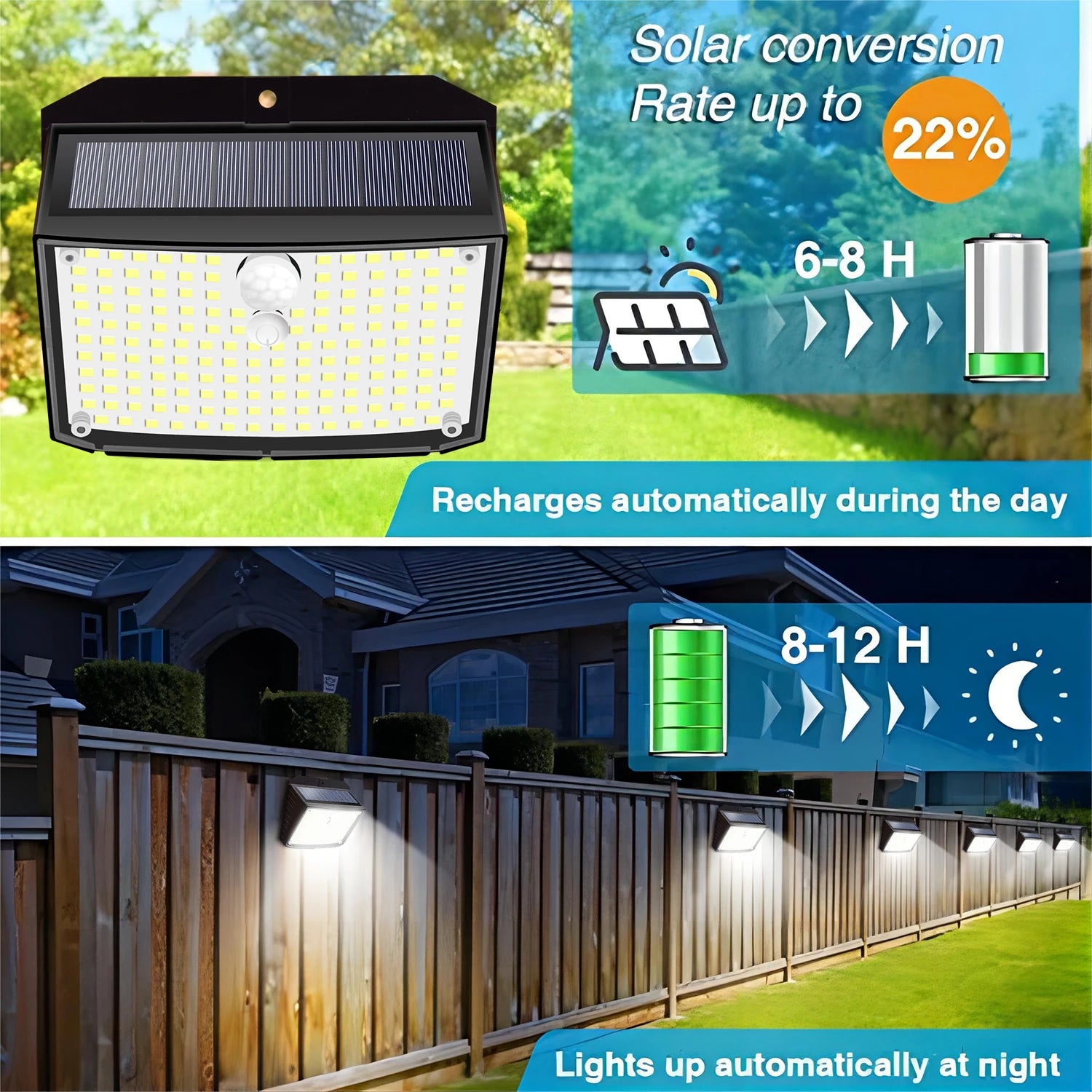 Solar Security Wall Light – 158LED Motion Sensor