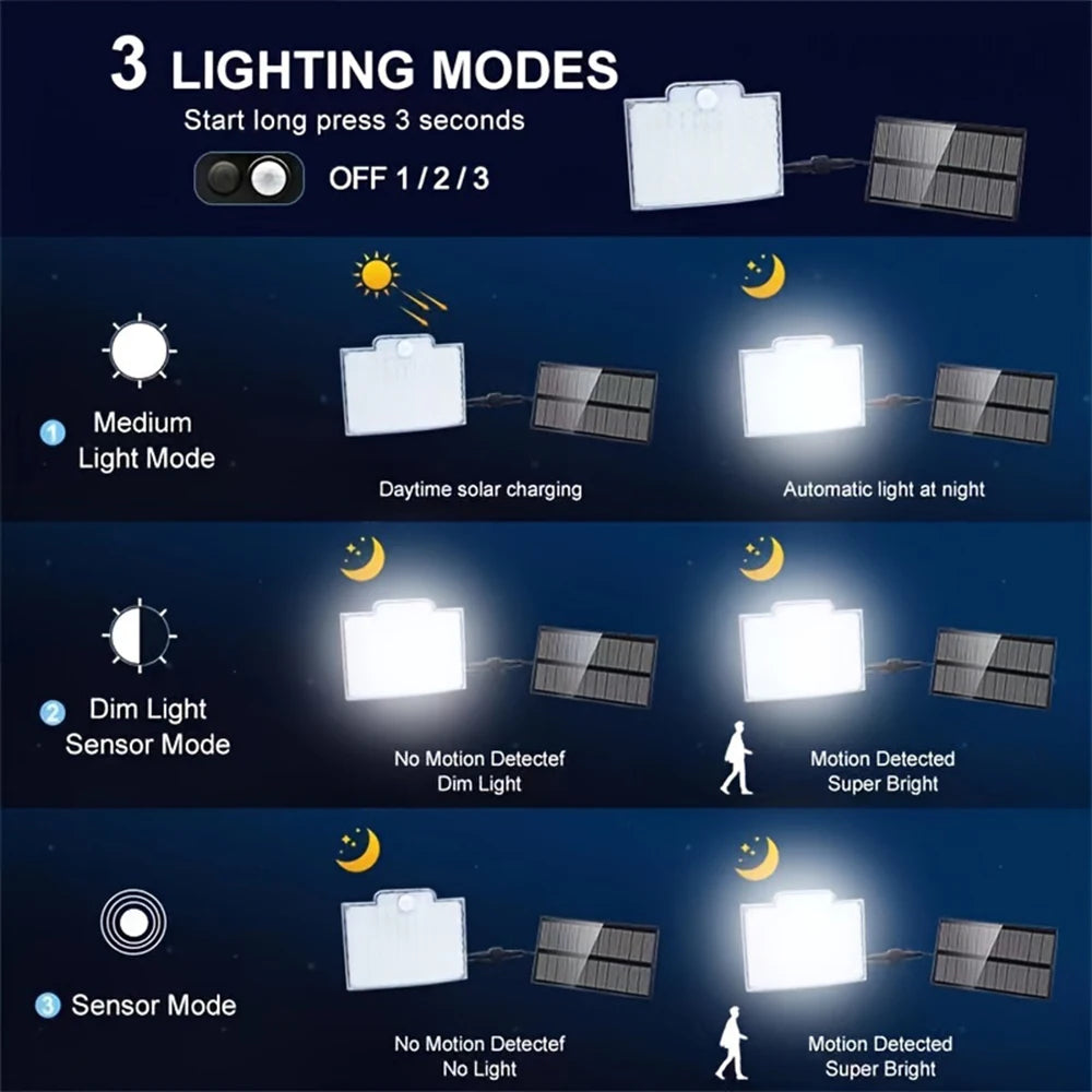 Solar Flood Wall Light – 106LED Motion Sensor