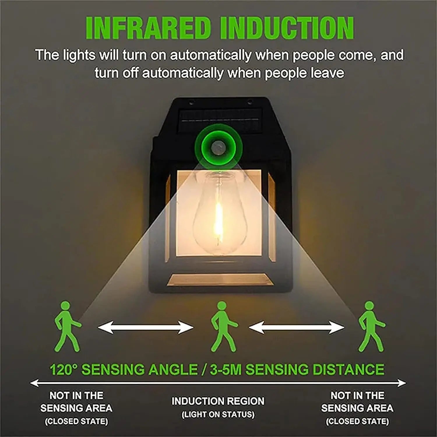 Solar Tungsten Wall Light – LED IP65 Motion Sensor Porch Garage