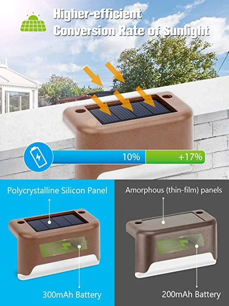 Outdoor Solar Step Lights – Warm White LED