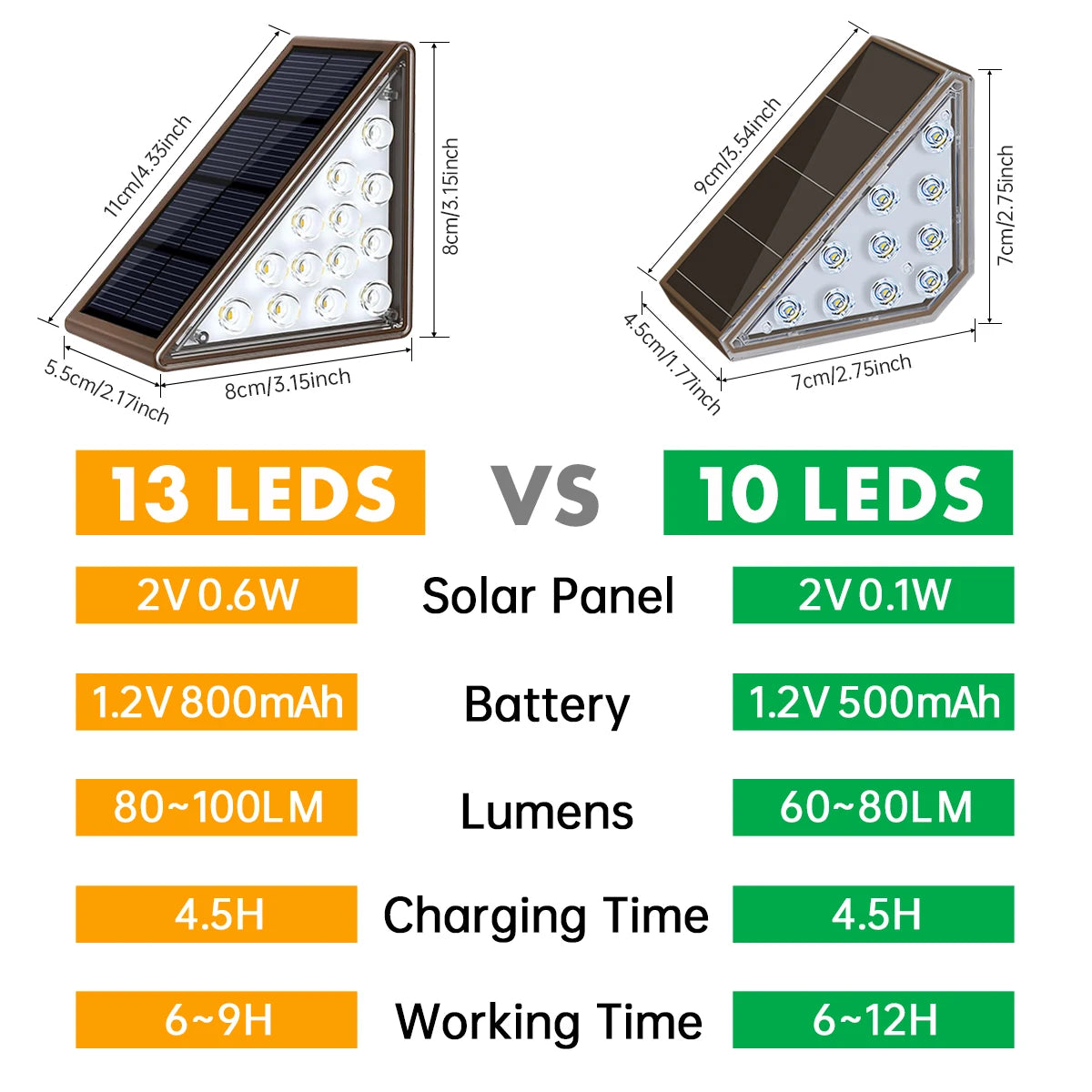 Solar Step Deck Light Triangle – IP67 Waterproof Outdoor Garden
