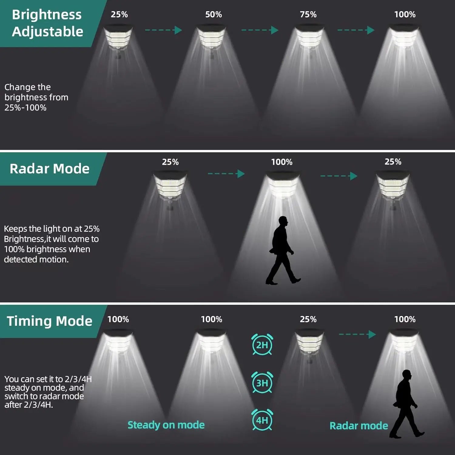 Solar Street Light Commercial – 100000LM Dusk to Dawn IP65