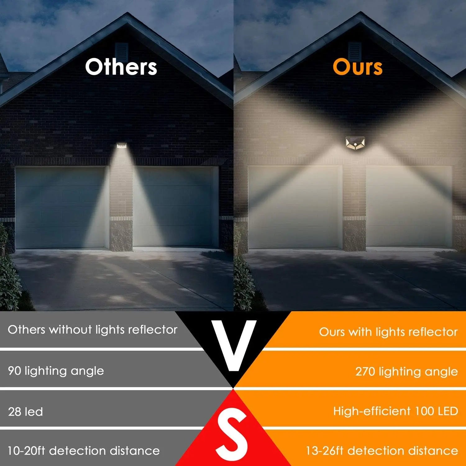 Solar Wall Street Light – 100LED PIR Motion Sensor Garden Decor