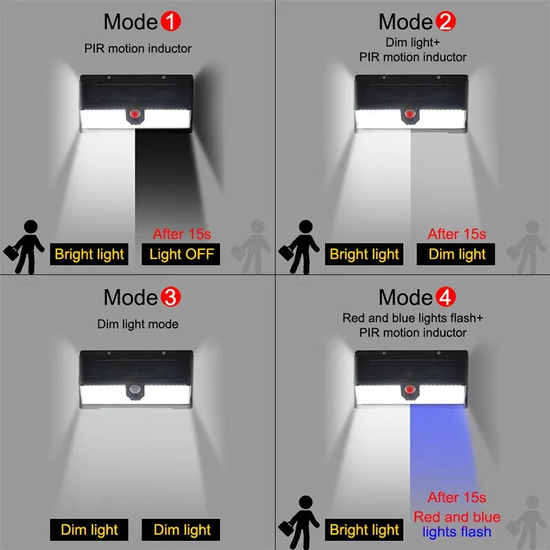 Solar Wall Garden Light – 190LED IP65 Motion Sensor 4 Mode