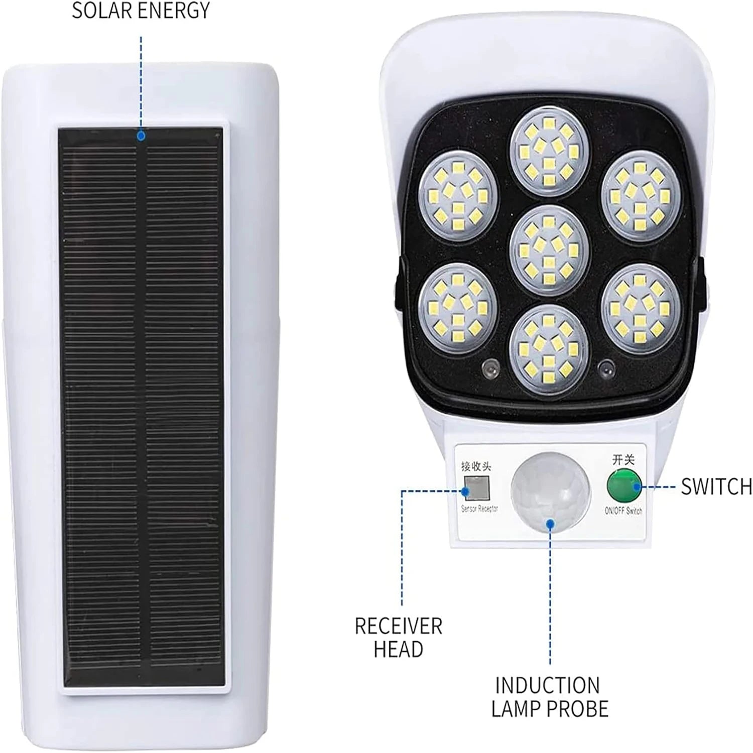 Solar Security Floodlight – 77LED 2000LM Motion Sensor