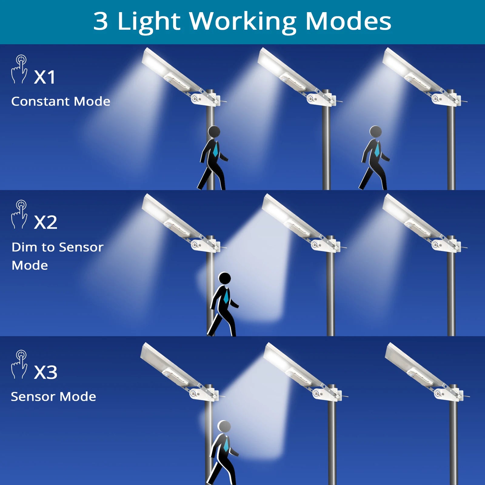 Solar Street Light HEX – All-in-One 3 Modes Auto ON/OFF IP65