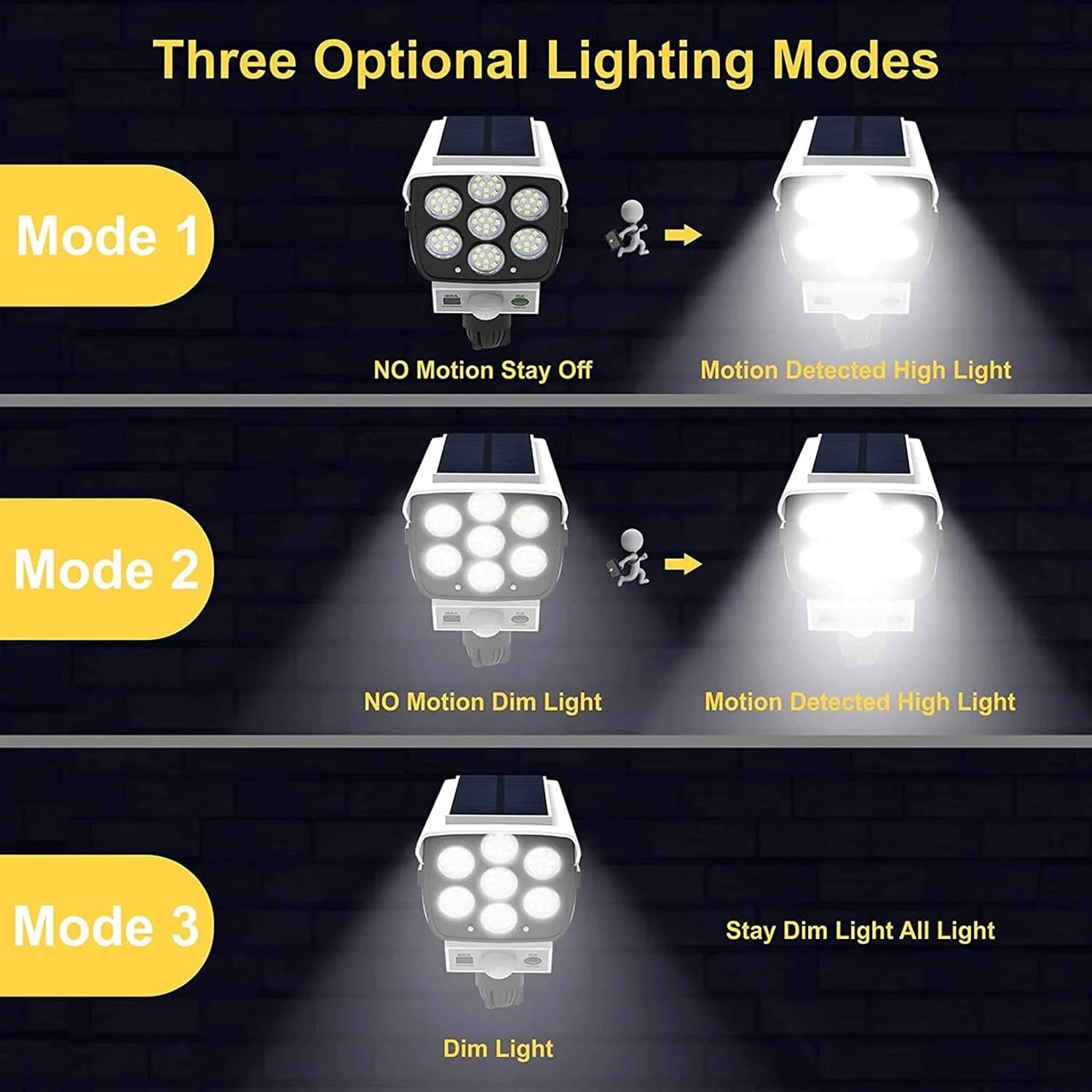 Solar Security Floodlight – 77LED 2000LM Motion Sensor